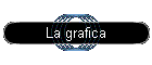 La grafica